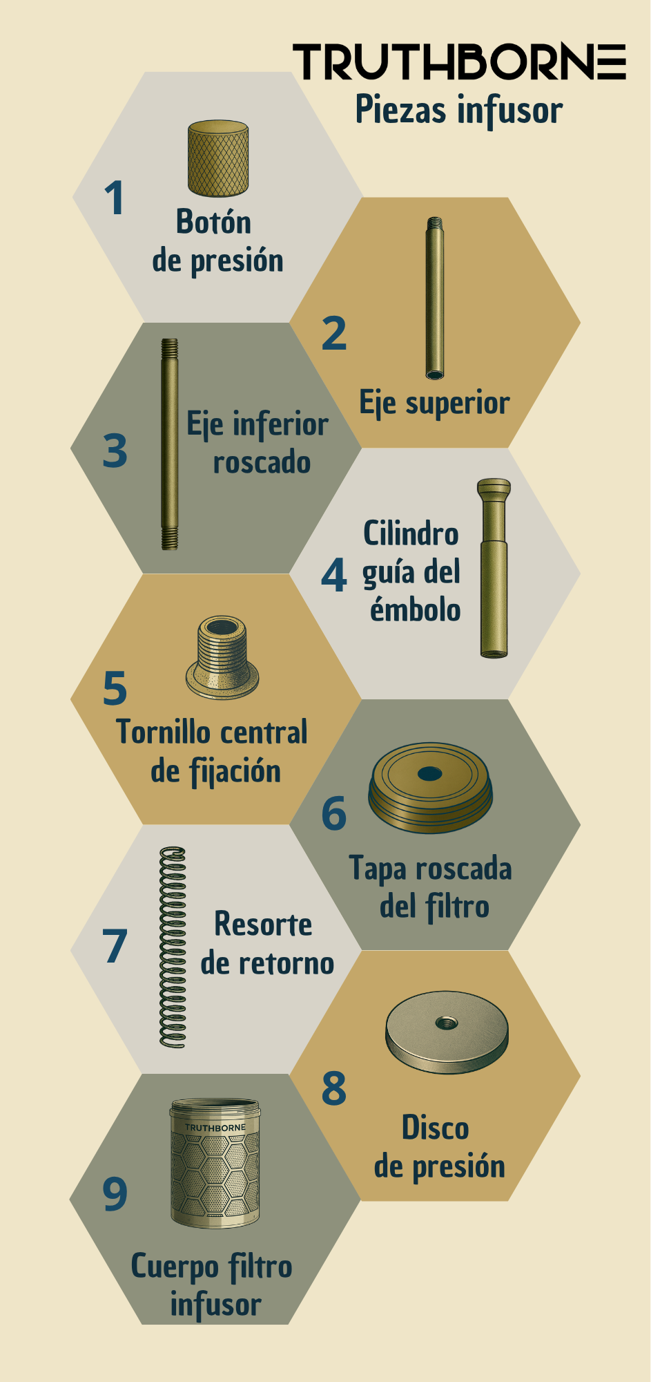 Diagrama de las 9 piezas del Truthborne Drink Infuser