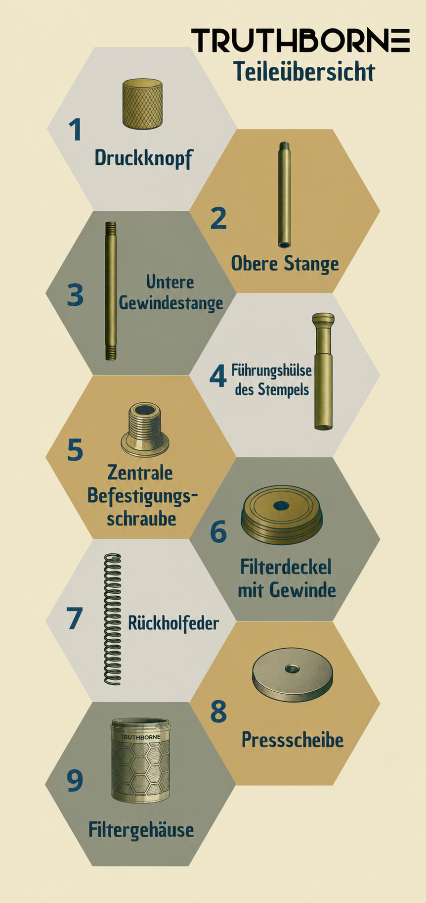 Diagrama de las 9 piezas del Truthborne Drink Infuser